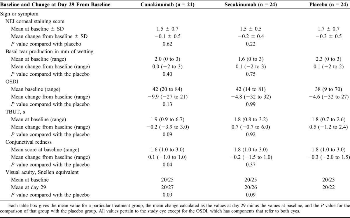 graphic file with name cornea-34-1551-g003.jpg