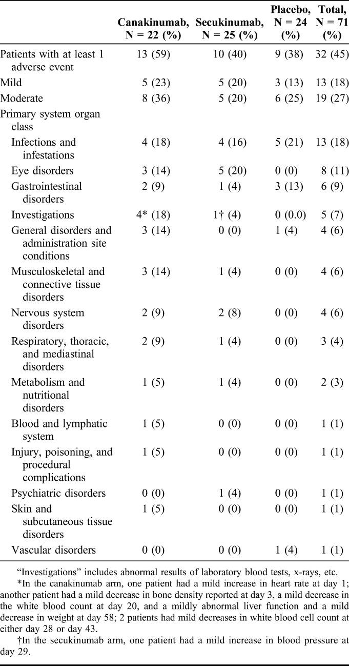 graphic file with name cornea-34-1551-g002.jpg