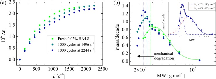 FIG. 8.