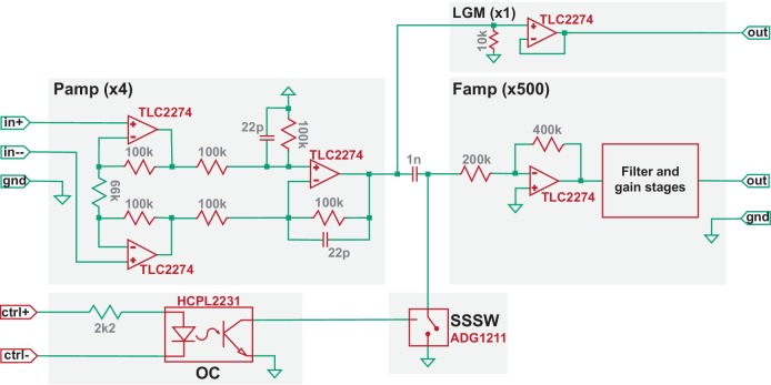 Figure 2.