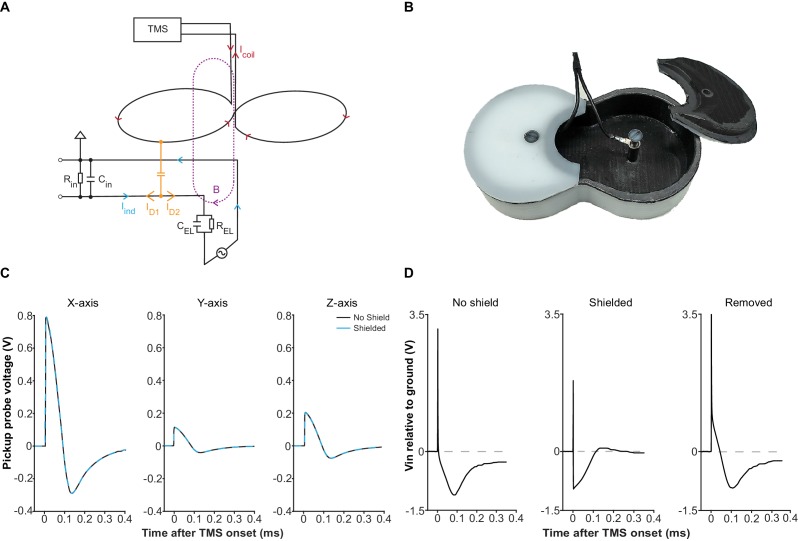 Figure 3.