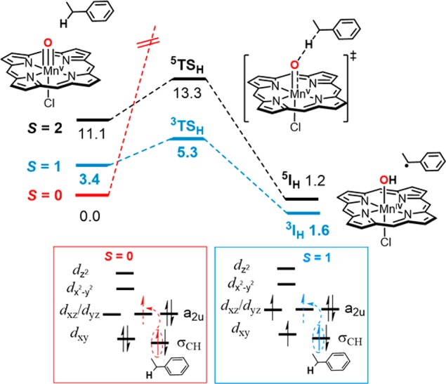 Figure 32