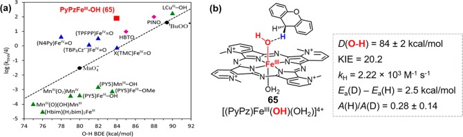 Figure 35