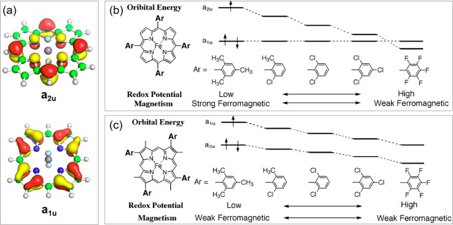 Figure 21