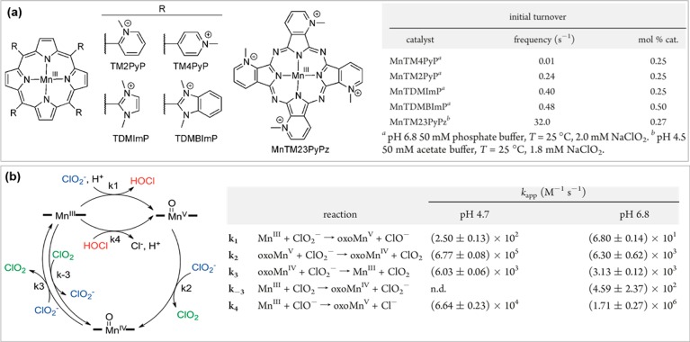 Figure 52