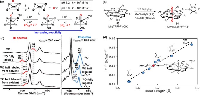 Figure 26