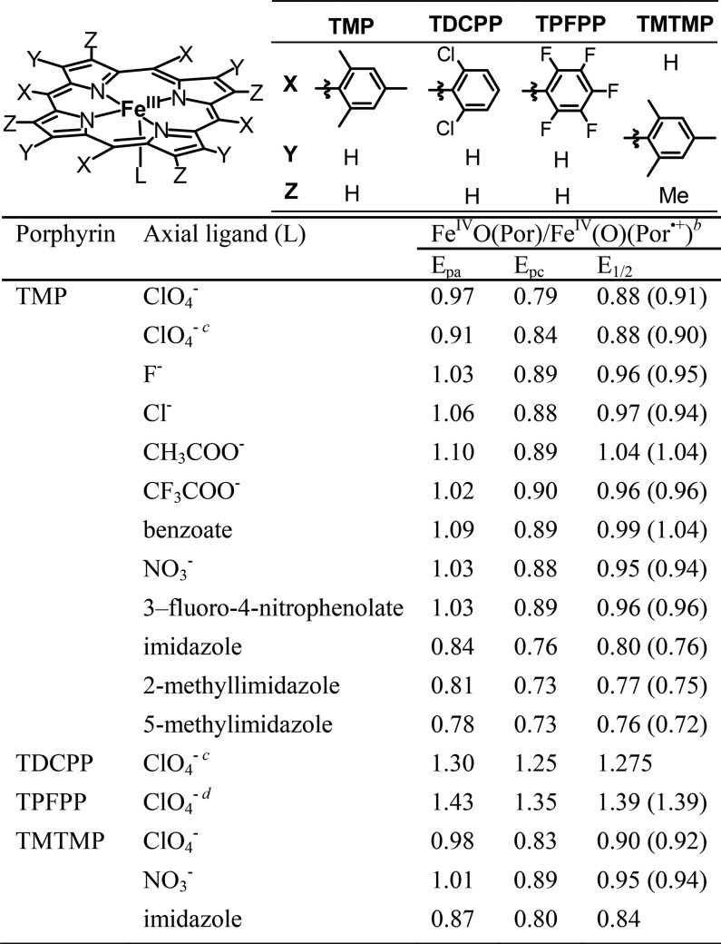 Figure 29