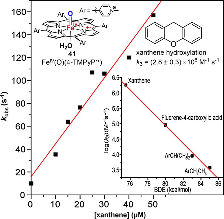 Figure 22