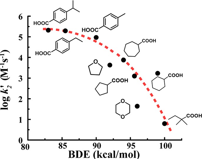 Figure 30