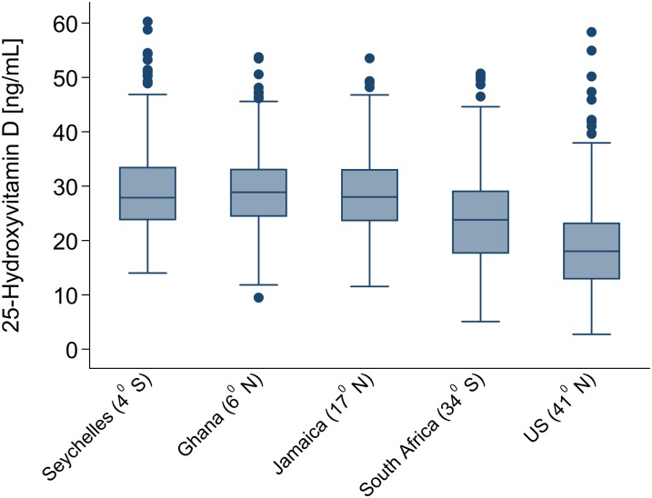 FIGURE 1.