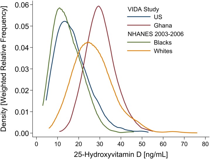 FIGURE 3.