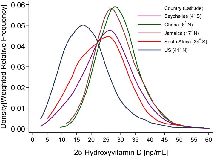 FIGURE 2.