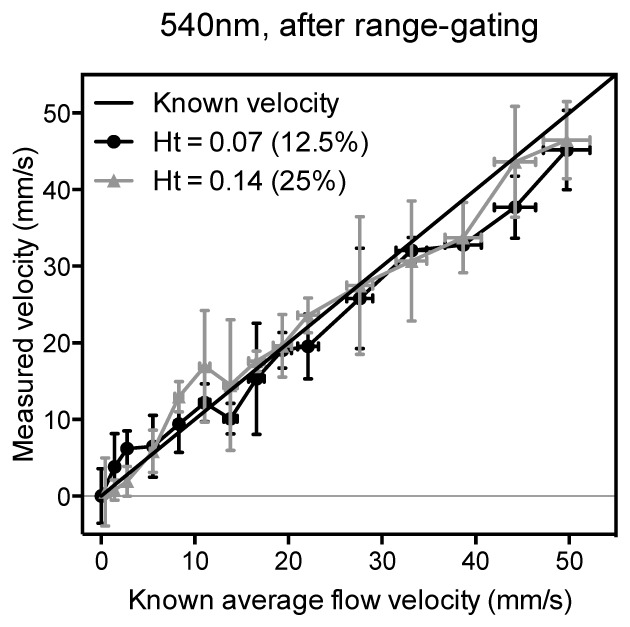 Fig. 9