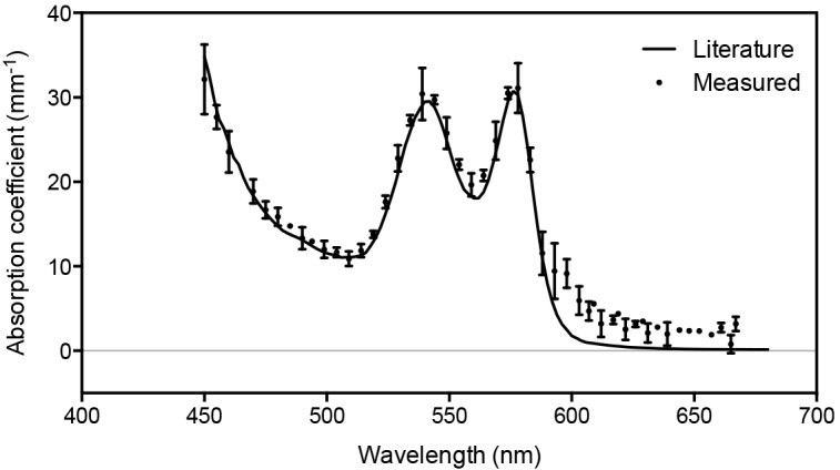 Fig. 11