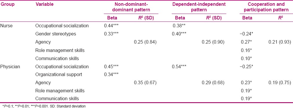 graphic file with name IJNMR-21-583-g005.jpg