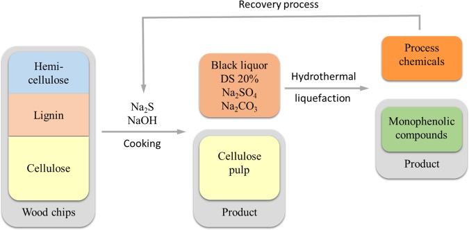 Scheme 2