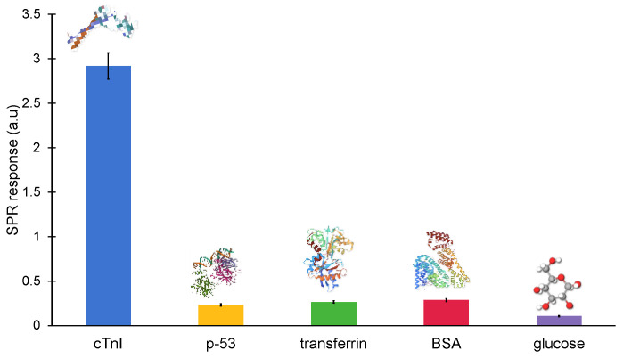 Figure 10