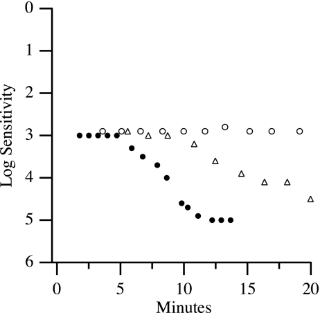 Fig. 2