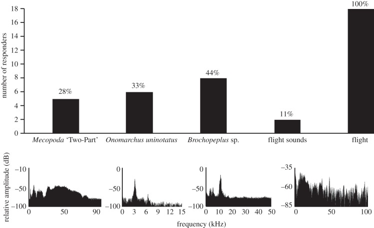 Figure 2.