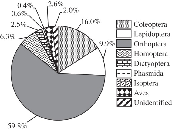 Figure 1.