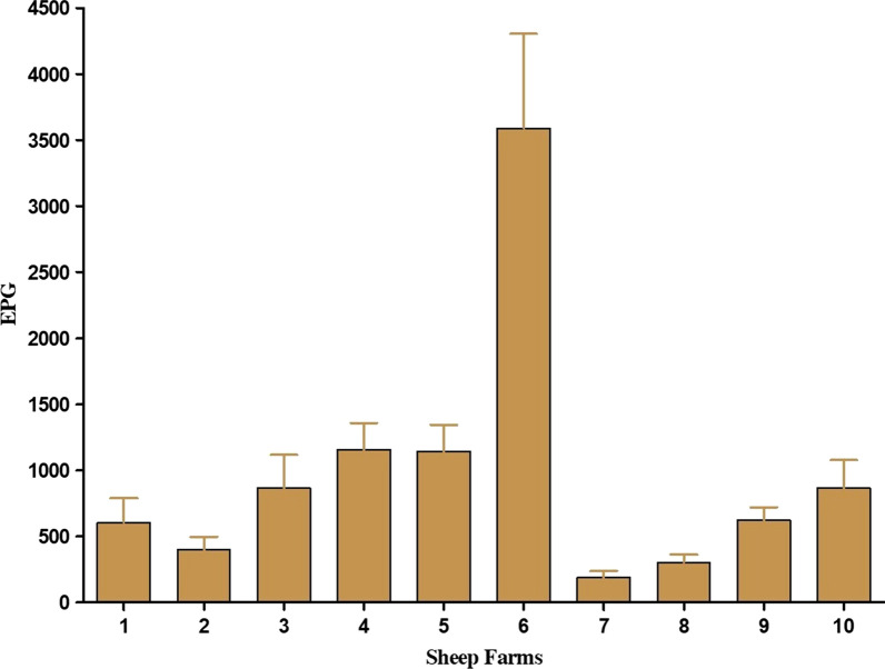 Fig. 3