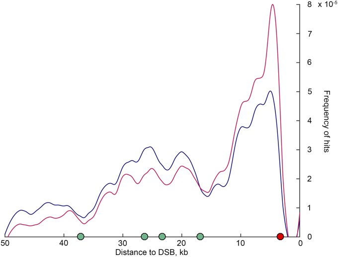 Fig. S3.