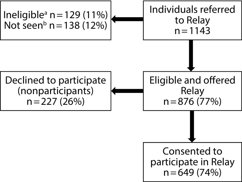 FIGURE 1—