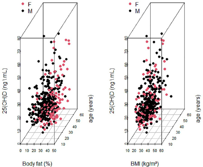 Figure 2