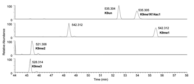 Fig. (3)