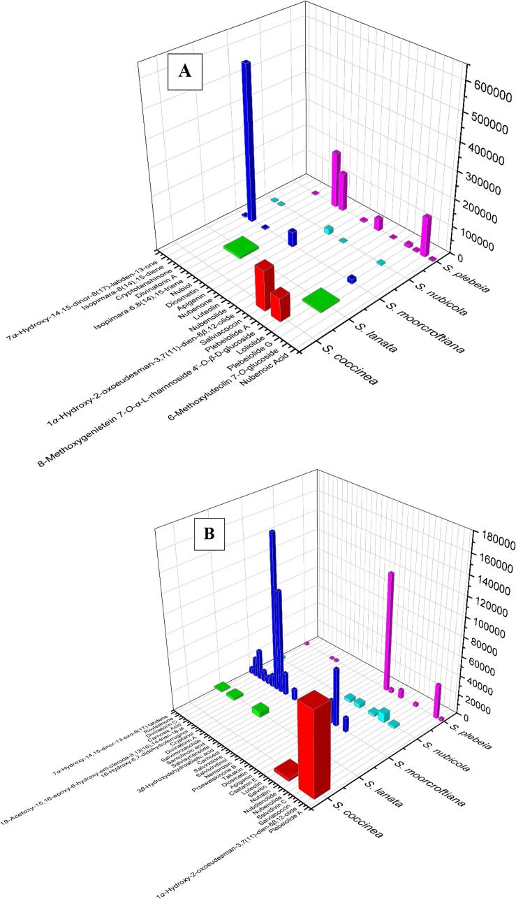 Fig. 6