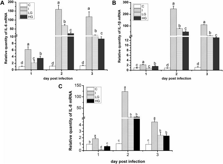 Figure 1