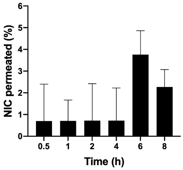 Figure 7