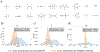 Figure 6: