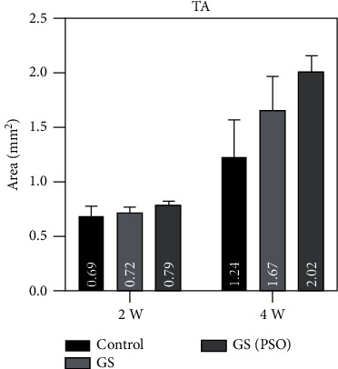 Figure 11