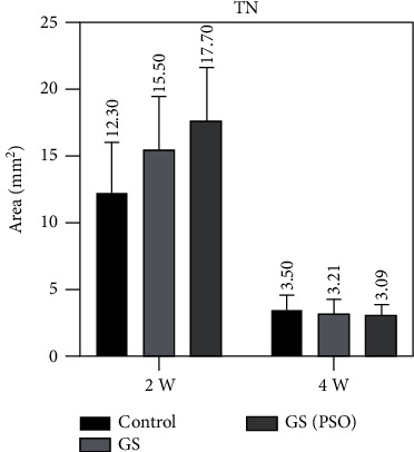 Figure 12