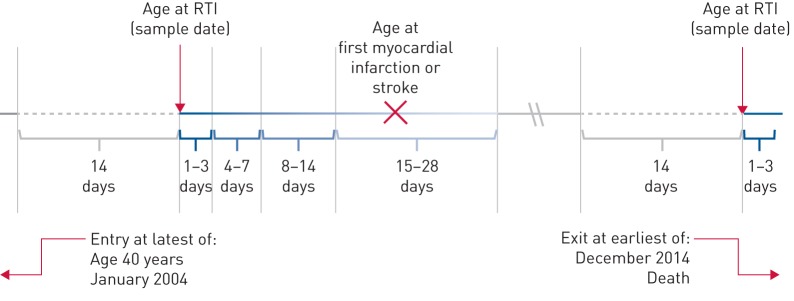 FIGURE 1