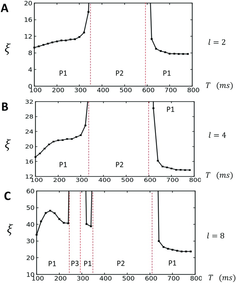 FIG. 6.