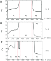 FIG. 6.