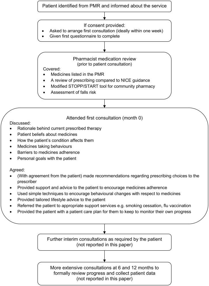 Fig 1