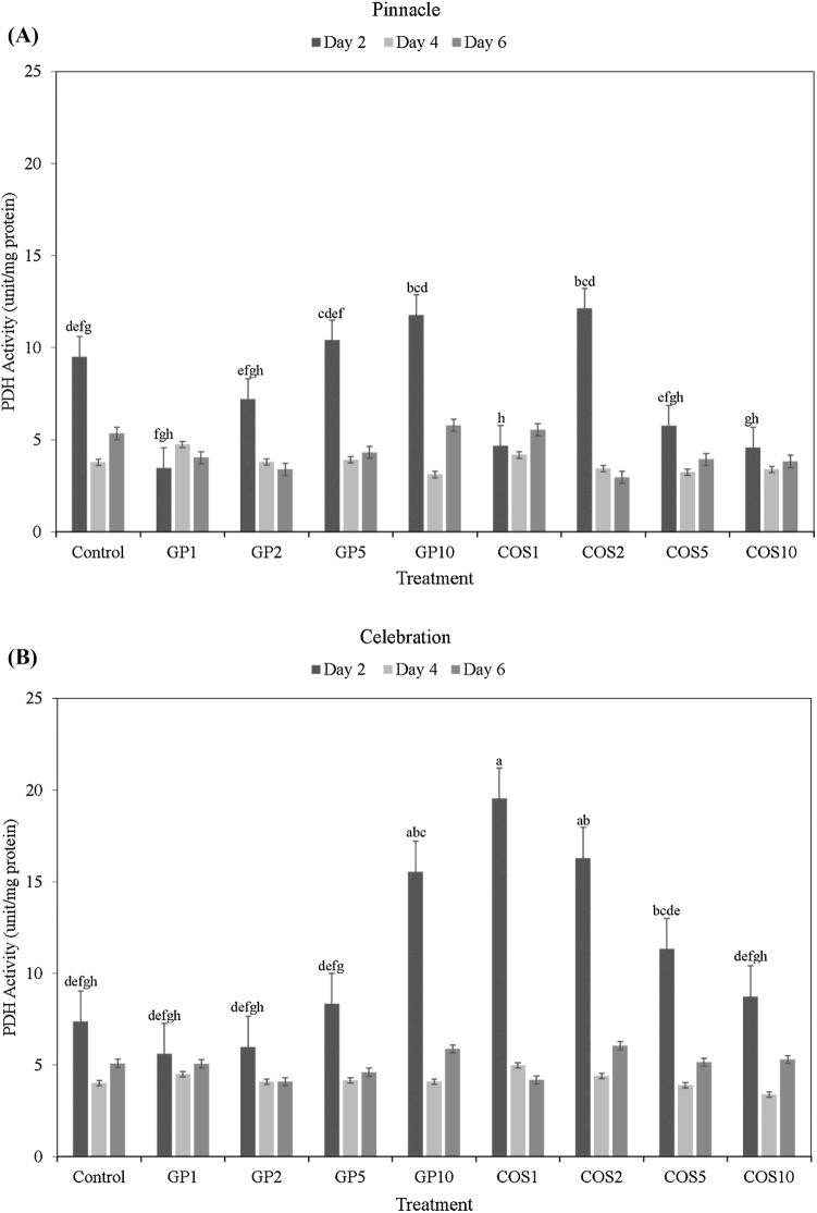 Fig. 4