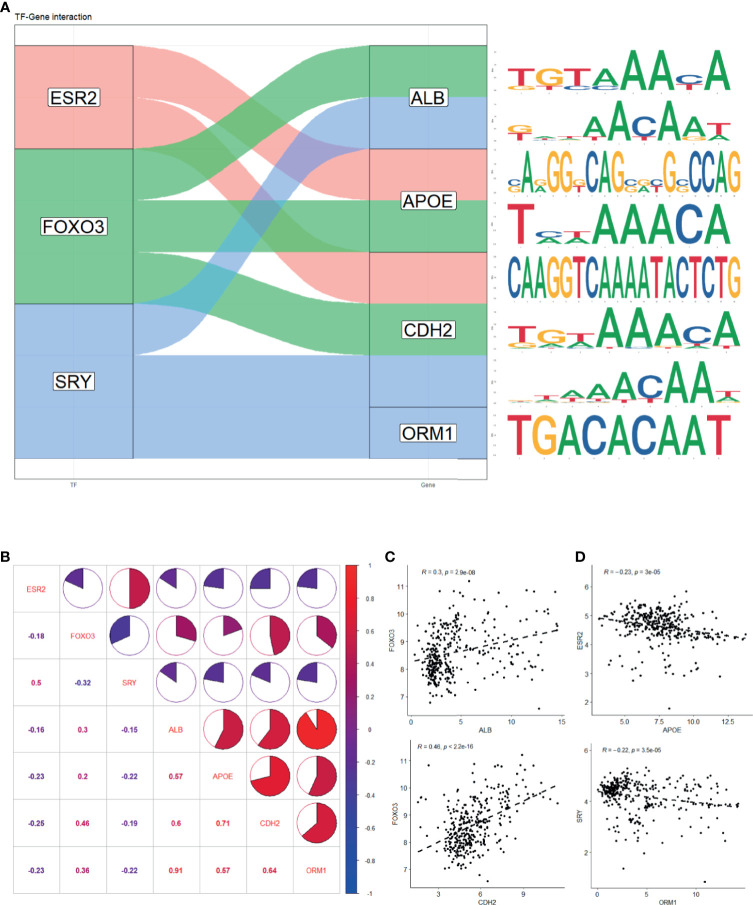 Figure 6