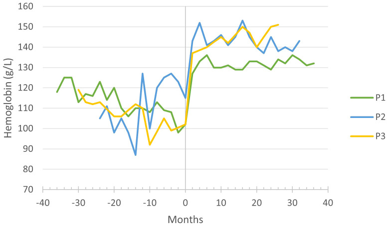 Figure 1