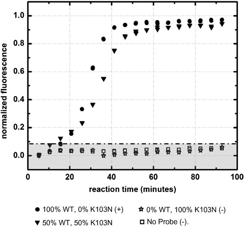 Figure 5