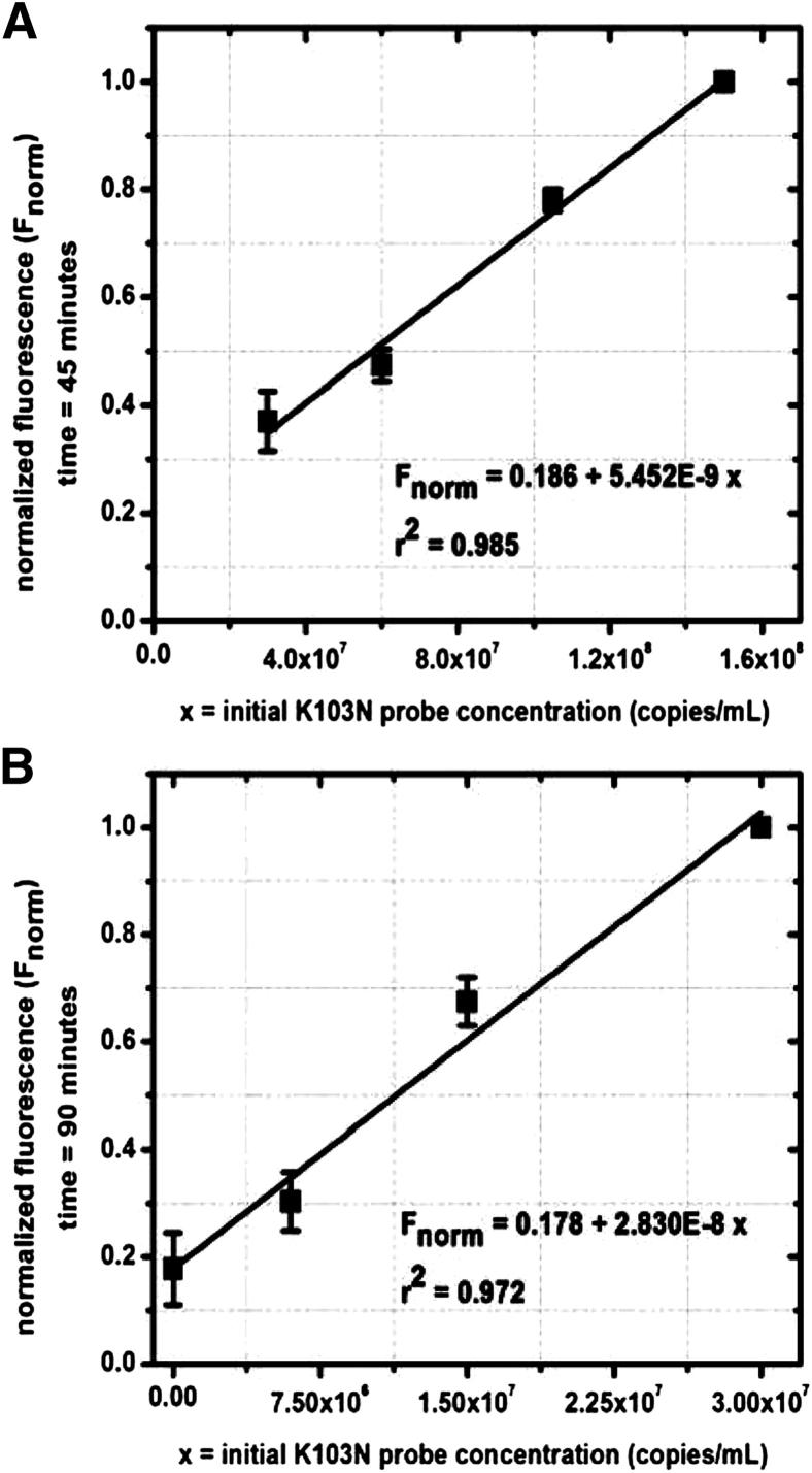 Figure 6