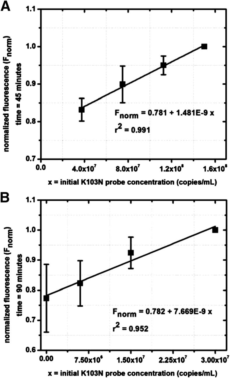 Figure 7