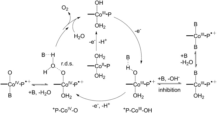 Scheme 2.