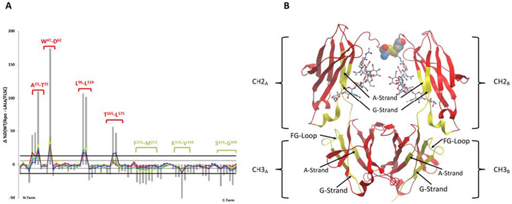 Figure 5-