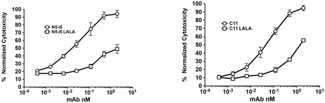 Figure 1-