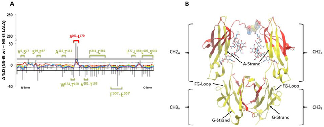 Figure 4-