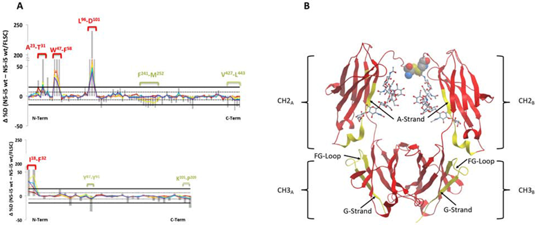 Figure 3-